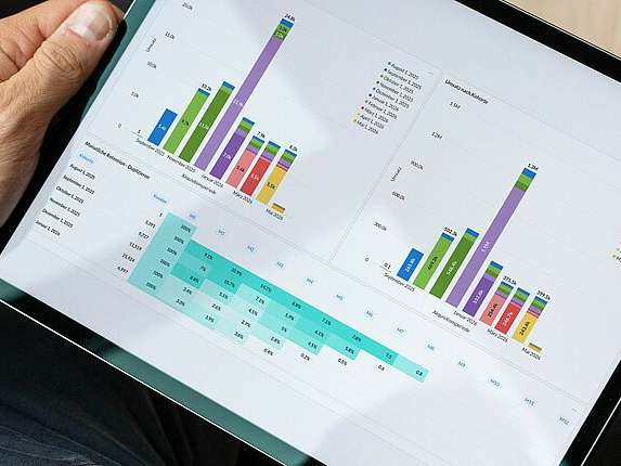 Wallee and avolut enable customer analysis based on card payments